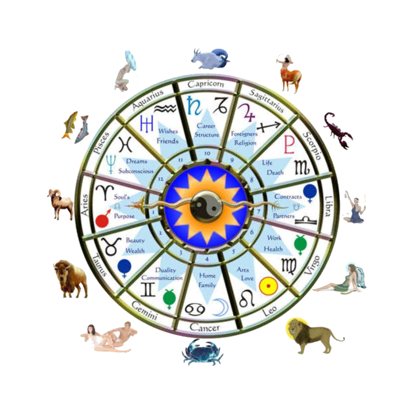 Horoscope